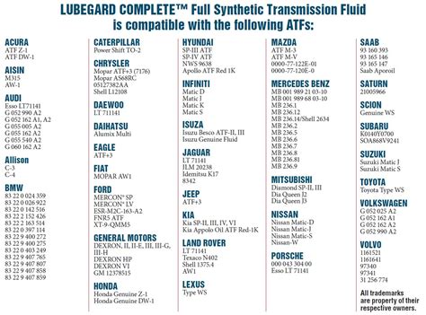 mobil 1 atf compatibility chart